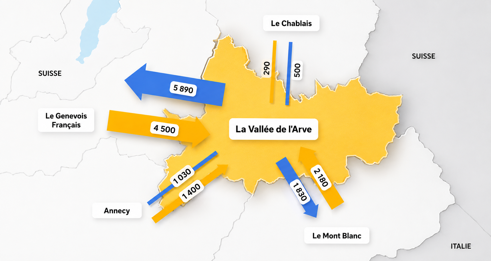 Trajets Locaux